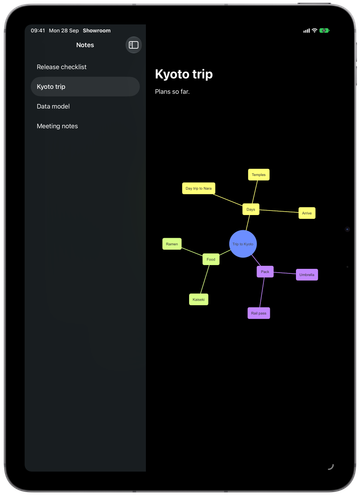 An iPad note with a mindmap of a trip plan drawn by DiagramKit.