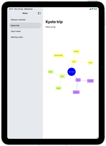An iPad note with a mindmap of a trip plan drawn by DiagramKit.
