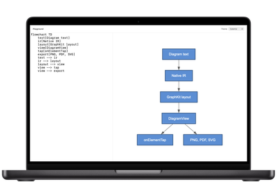 The MacBook playground with DiagramKit’s Colorful theme.