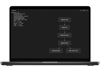 The MacBook playground with DiagramKit’s Dark theme.