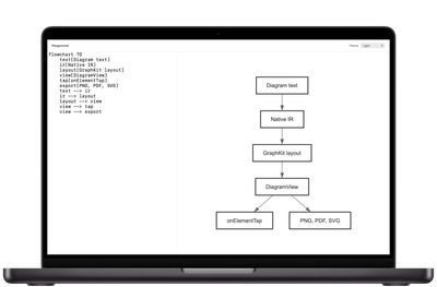 The MacBook playground with DiagramKit’s Light theme.