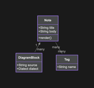 A class diagram rendered by DiagramKit in its Light theme.