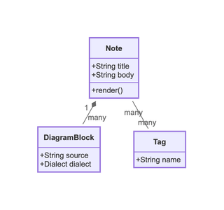 A class diagram rendered by DiagramKit in its Light theme.