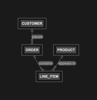 A entity relationship diagram rendered by DiagramKit in its Light theme.