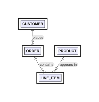 A entity relationship diagram rendered by DiagramKit in its Light theme.