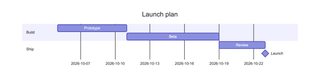 A gantt diagram rendered by DiagramKit in its Light theme.