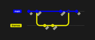 A git graph diagram rendered by DiagramKit in its Light theme.