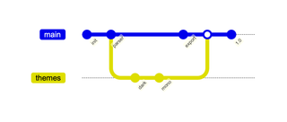 A git graph diagram rendered by DiagramKit in its Light theme.