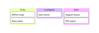 A kanban diagram rendered by DiagramKit in its Light theme.