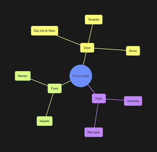A mindmap diagram rendered by DiagramKit in its Light theme.
