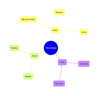 A mindmap diagram rendered by DiagramKit in its Light theme.